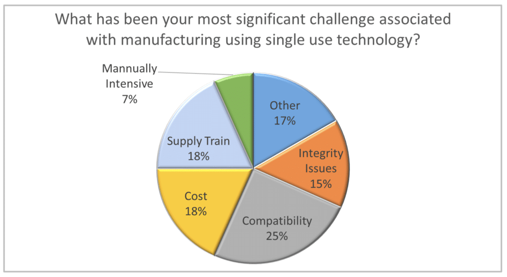 How Flexible Biomanufacturing Facilities Will Impact You